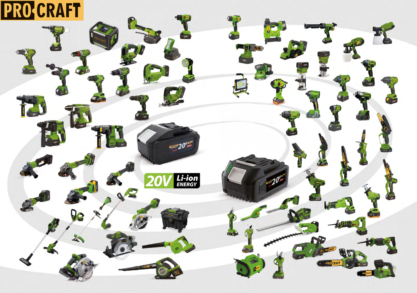 PROCRAFT im Blick: Alles über die Werkzeugmarke, ihre Produktlinien und warum sie so beliebt ist