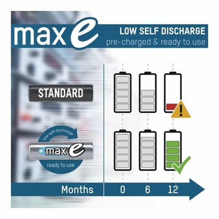 Akumulator ANSMANN maxE 1,2 V 4500 mAh ( 4000876119 )