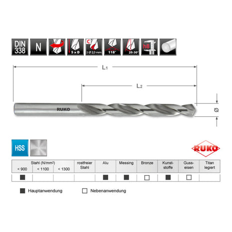 Wiertło kręte RUKO DIN 338 typ N nominalna Ø 2,5 mm ( 4000600139 )