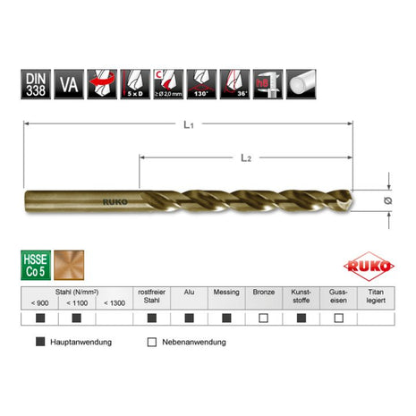 Broca helicoidal RUKO DIN 338 tipo INOX diámetro nominal 5,1 mm (4000600467)