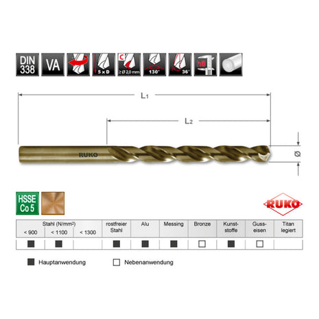 Broca helicoidal RUKO DIN 338 tipo INOX diámetro nominal 6,2 mm (4000600480)