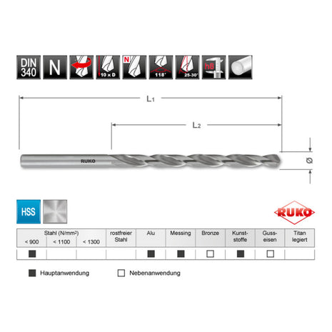 Broca helicoidal RUKO DIN 340 tipo N diámetro nominal 4,5 mm (4000600954)