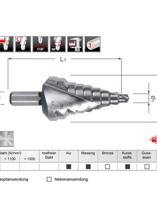 Zakres wiercenia wiertła stopniowego RUKO 6-30,5 mm ( 4000601715 )