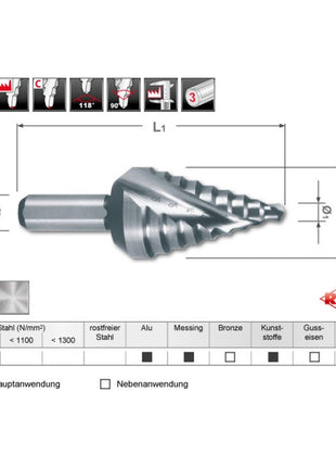 RUKO Stufenbohrer Bohrbereich 4 - 20 mm ( 4000601753 )