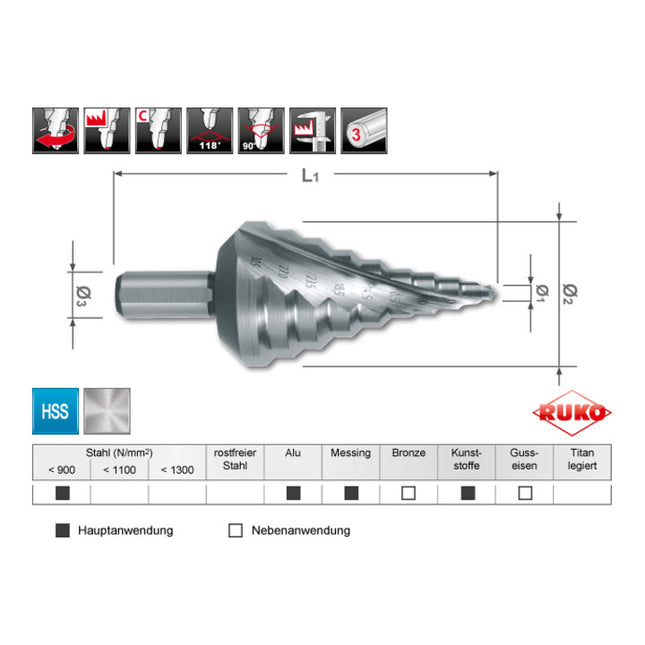 Zakres wiercenia wiertła stopniowego RUKO 5,3 - 30,5 mm ( 4000601758 )