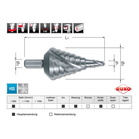 RUKO Stufenbohrer Bohrbereich 5,3 - 38,5 mm ( 4000601760 )