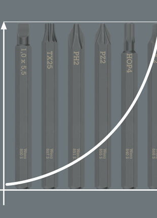 WERA Bit 851 S PH 3 x 70 mm 1/4 ″ PH 3 Długość 70 mm ( 4000827259 )