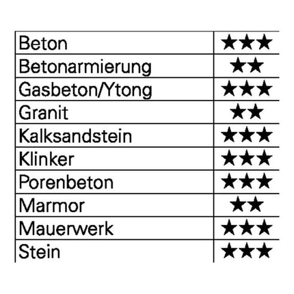 Wiertarka udarowa HELLER Trijet Ultimate Ø 50 mm długość robocza 400 mm długość 520 mm ( 4000864926 )