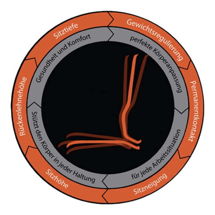 Przemysłowe krzesło obrotowe BIMOS na kółkach neonowych ( 9000454268 )