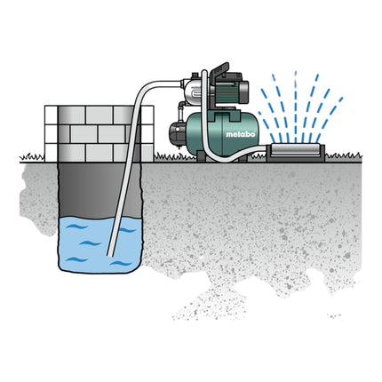 Metabo HWW 3300/25 G Wodociąg domowy 900 W 3300 l/h 4,5 bar ( 600968000 )
