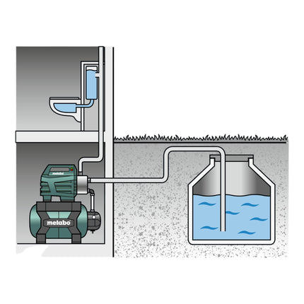 Metabo HWWI 3500/25 INOX Wodociąg domowy 1100 W 3500 l/h 4,5 bar ( 600970000 )