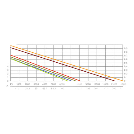 Metabo TP 12000 SI Pompa zatapialna do czystej wody 600 W 11700 l/h 9 m ( 0251200009 )