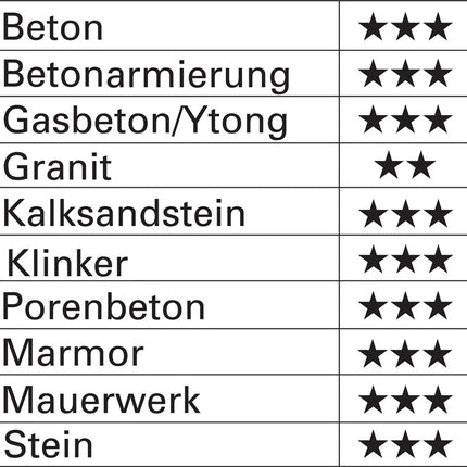 Wiertarka udarowa HELLER Trijet Ultimate D.16,0mm Working-L.250mm L.300mm ( 4300000186 )