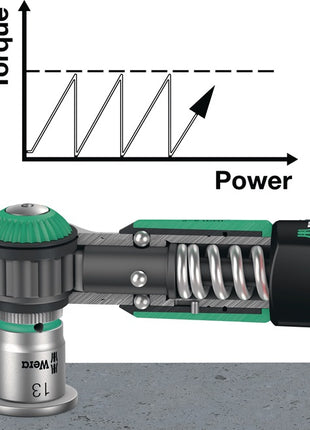 Jeu de clés dynamométriques Wera Safe-Torque ( 4000822454 ) 23 pièces 2 - 12 Nm 1/4 ″ 6 pans