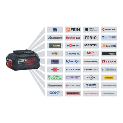 Ładowarka Bosch GAL 18V-160 Professional 14,4 - 18 V 16 A ( 1600A02T5G ) Szybka ładowarka AMP Share