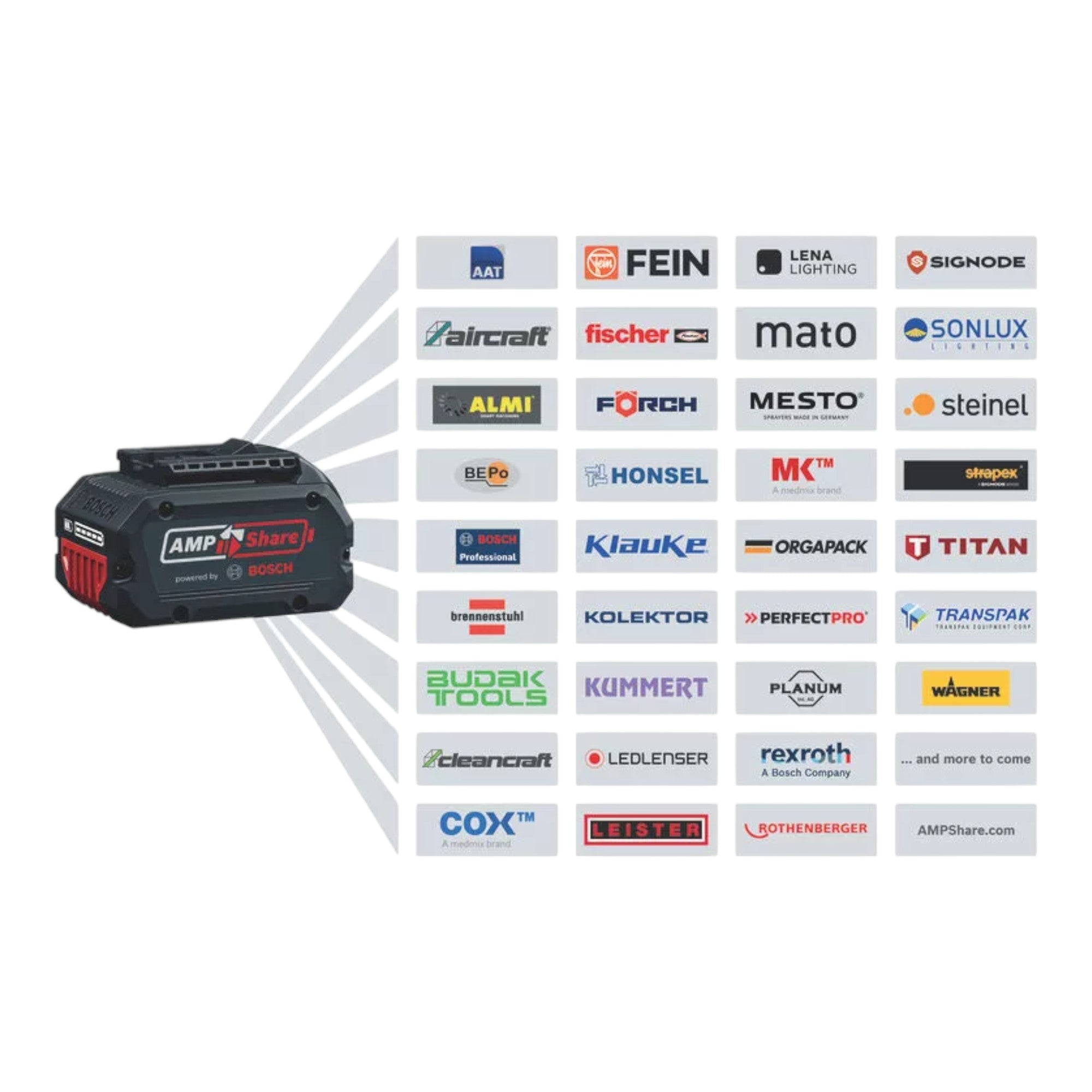 Bosch Starter Set 2x ProCORE 18 V 4 0 Ah Professional Li Ion Akkupack 2x 1600A016GB GAL 18V 160 Professional Ladegeraet 1600A02T5G  4 - toolbrothers