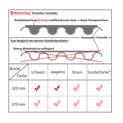 Meisterling Firstrolle / Gratrolle 320 mm x 5 m ( 012100000410 ) UV stabilisiertes hochleistungs PET Spinnvlies Gewebe ziegelrot