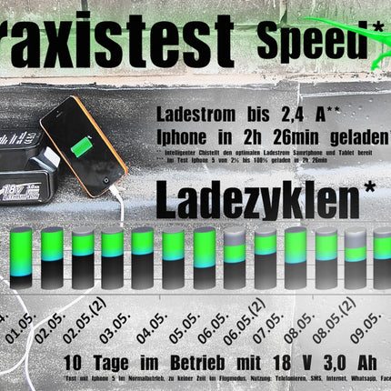 Handy / Tablet / Smartphone USB Ladegerät / Adapter 2,4 A für Makita 14,4 & 18 V Akkus - Toolbrothers