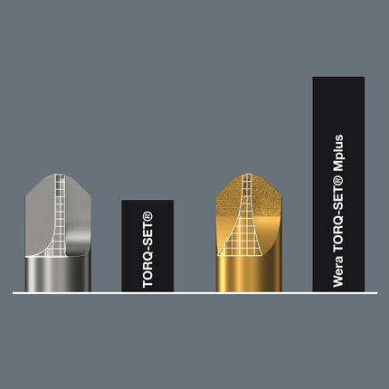 Zestaw wkrętaków WERA KK 62 33-częściowy ( 4000829722 )