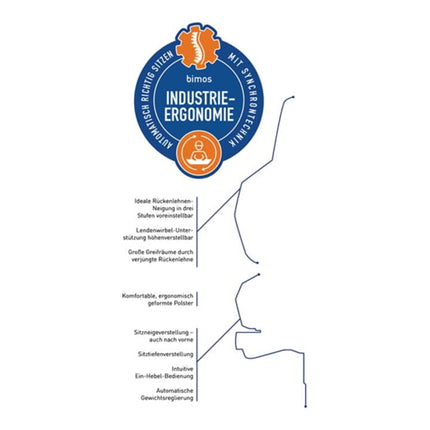 Przemysłowe krzesło obrotowe BIMOS na kółkach Nexxit ( 9000454234 )