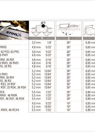 STIHL Hochleistungs Sägekette Rapid Super (RS) Vollmeißel 3/8" 1,6mm 40cm ( 3621 000 0060 ) - Toolbrothers