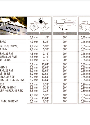 2x STIHL Hochleistungs Sägekette Rapid Super (RS) Vollmeißel 3/8" 1,6mm 40cm ( 3621 000 0060 ) - Toolbrothers